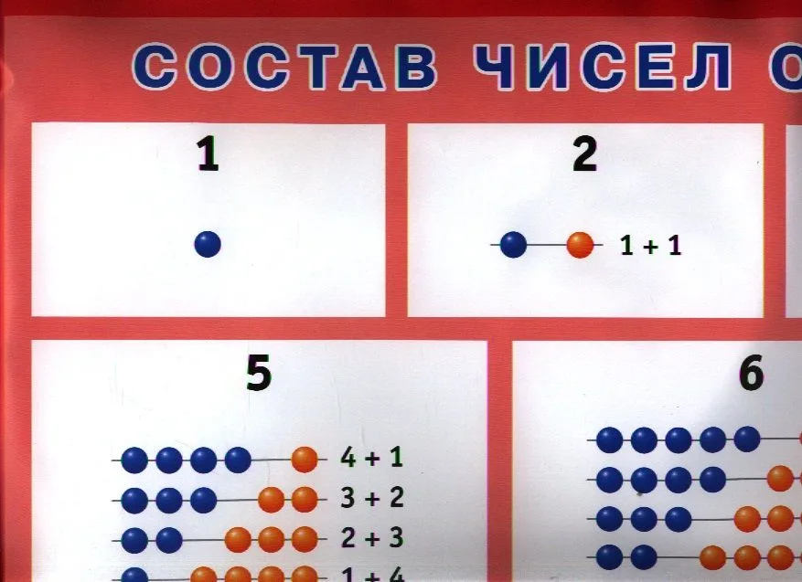 Состав числа. От 1 до 10