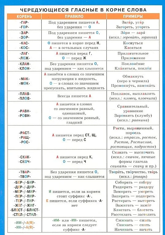 Чередующиеся гласные в корне слова. Безударные гласные в корне. Наглядно-раздаточное пособие