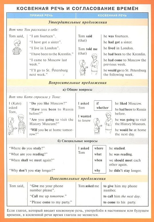 Косвенная речь и согласование времен (англ. язык) Наглядно-раздаточное пособие