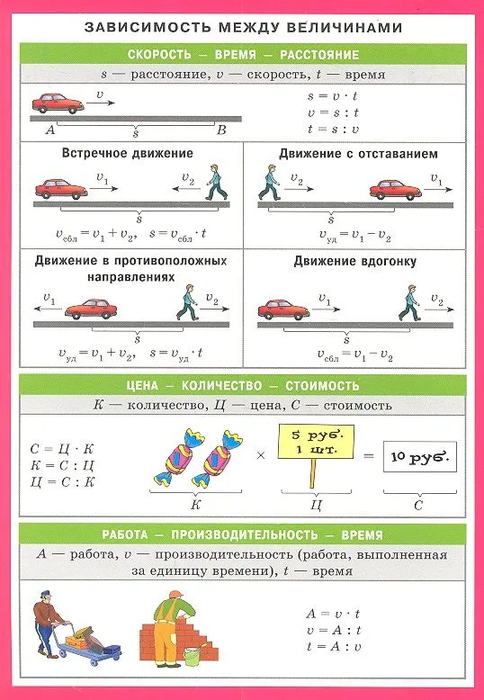 Зависимость между величинами. Наглядно-раздаточное пособие