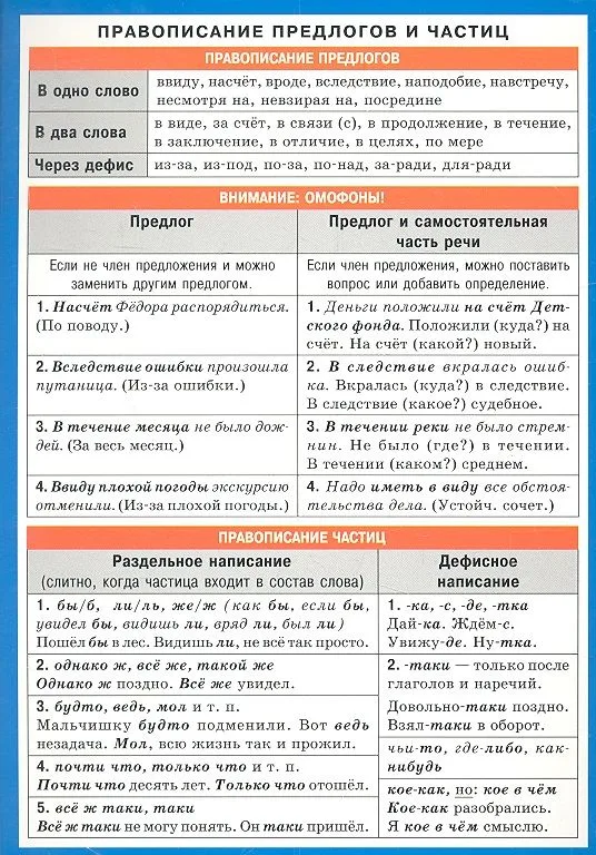 Правописание предлогов и частиц. Наглядно-раздаточное пособие