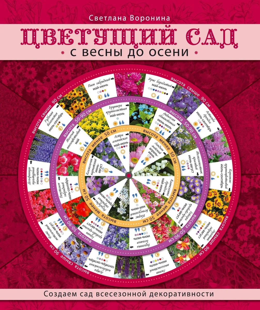 Цветущий сад. С весны до осени