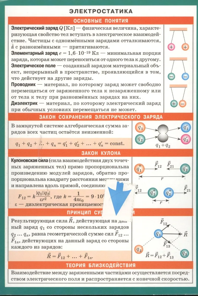 Электростатика
