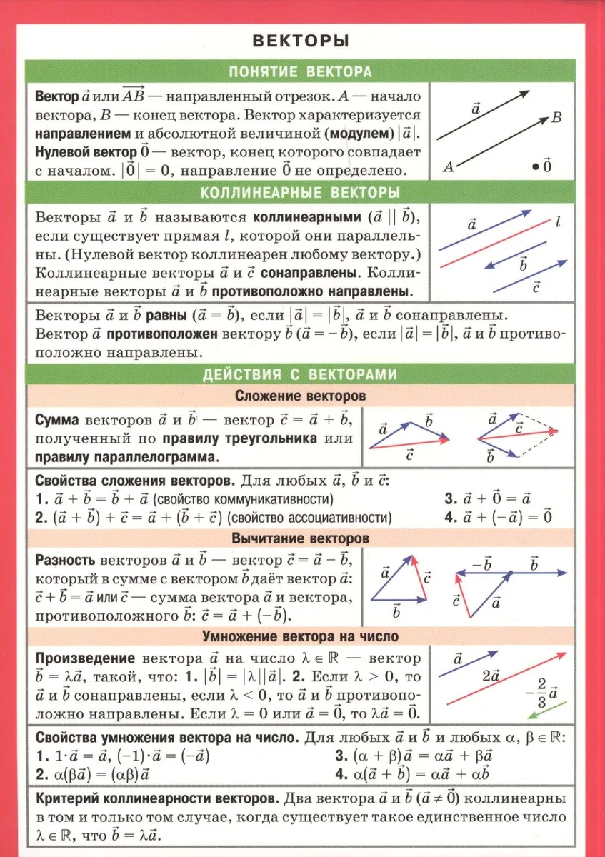 Векторы. Наглядно-раздаточное пособие