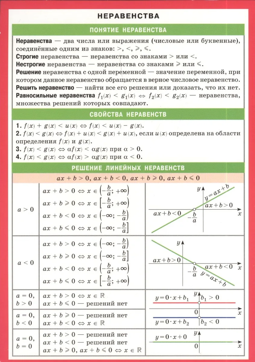 Неравенства