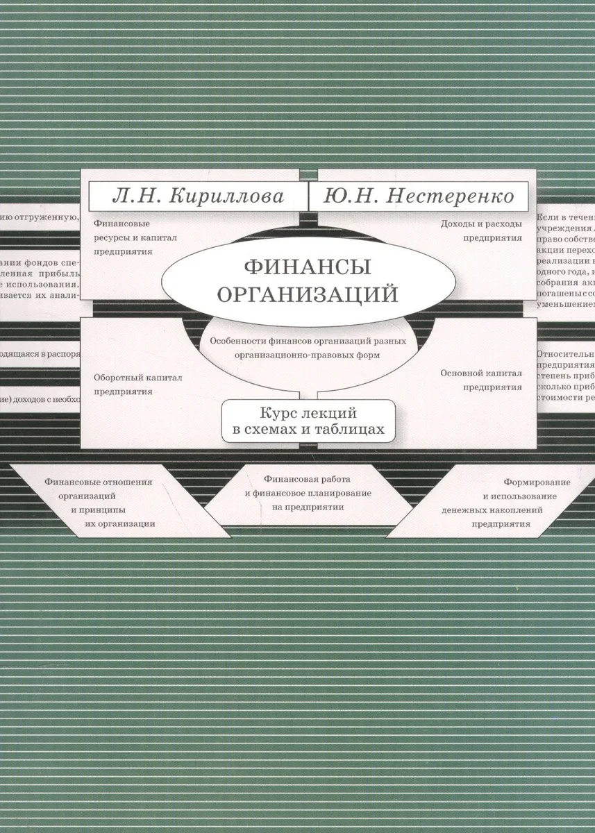 Финансы организации Курс лекций в схемах и таблицах (2 изд.) (м) Кириллова