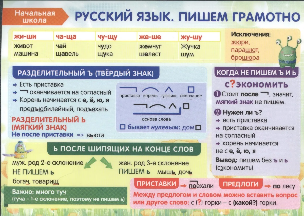 Начальная школа Русский язык Пишем грамотно Справочные материалы (2-е изд.) (лист) (ламин.)