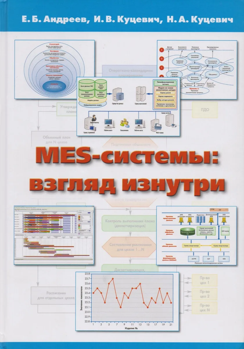 MES-системы Взгляд изнутри (Андреев)
