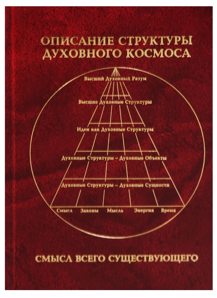 Описание структуры Духовного космоса