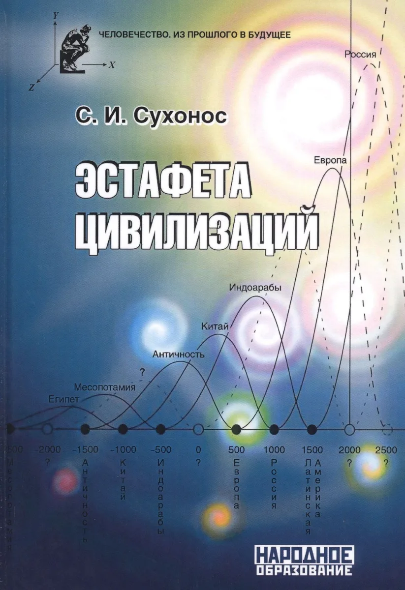 Эстафета цивилизаций