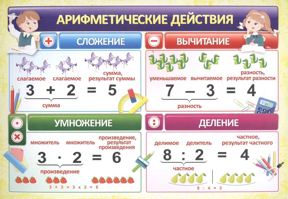 Учебный плакат "Арифметические действия", А4